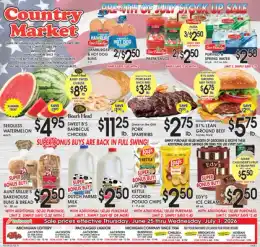 Country Market Indexed Weekly