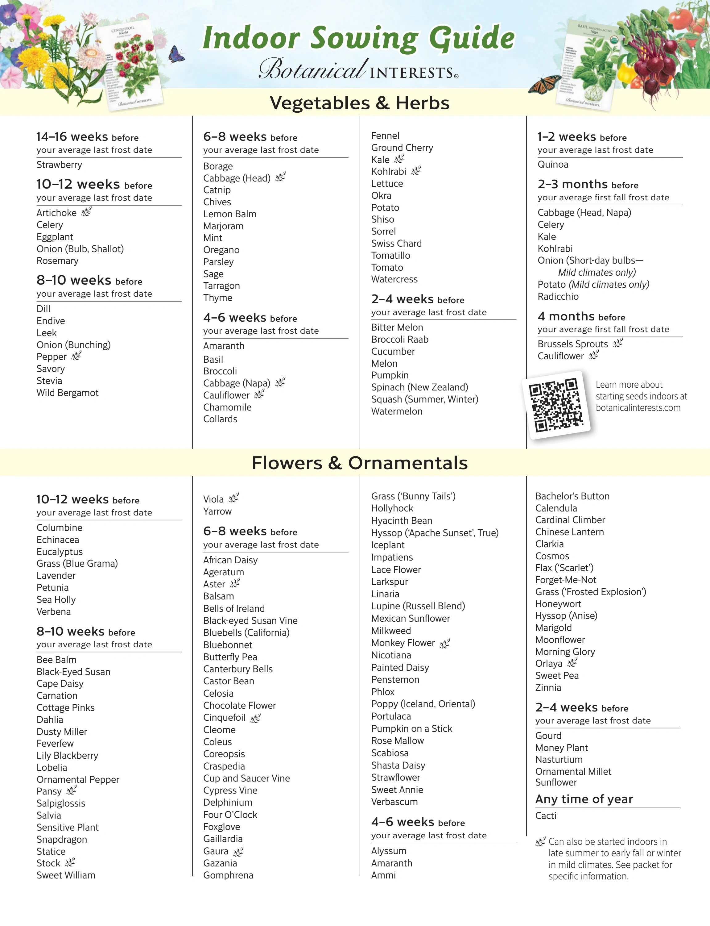 Botanical Interests flyer page 75