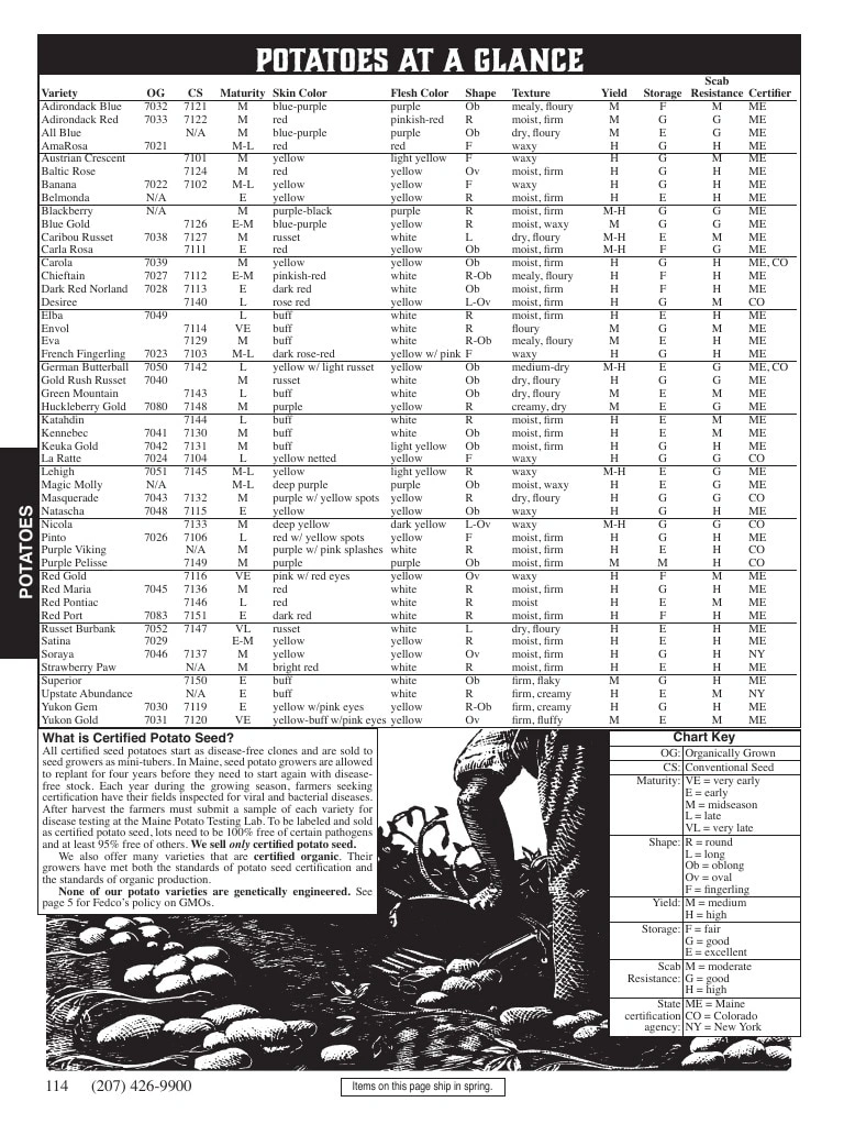 Fedco Seeds flyer page 114