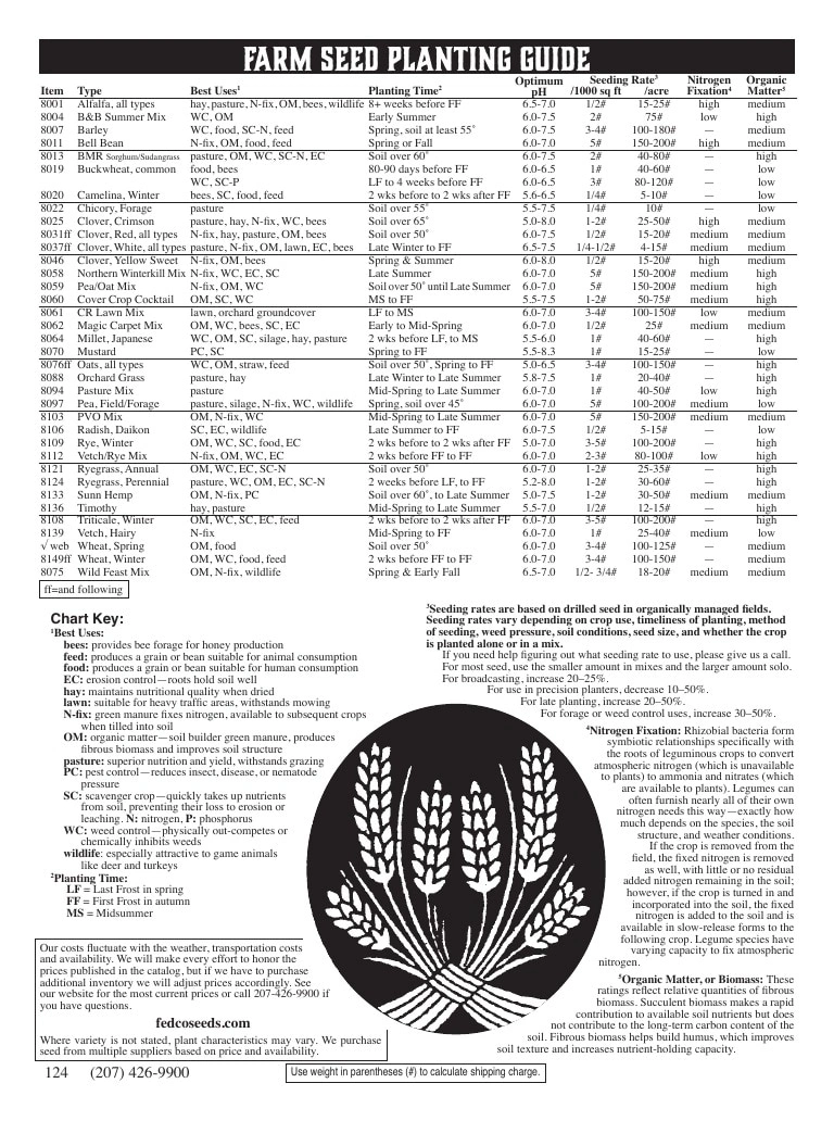 Fedco Seeds flyer page 124