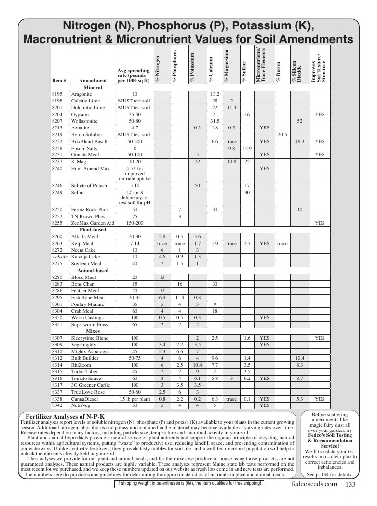 Fedco Seeds flyer page 133