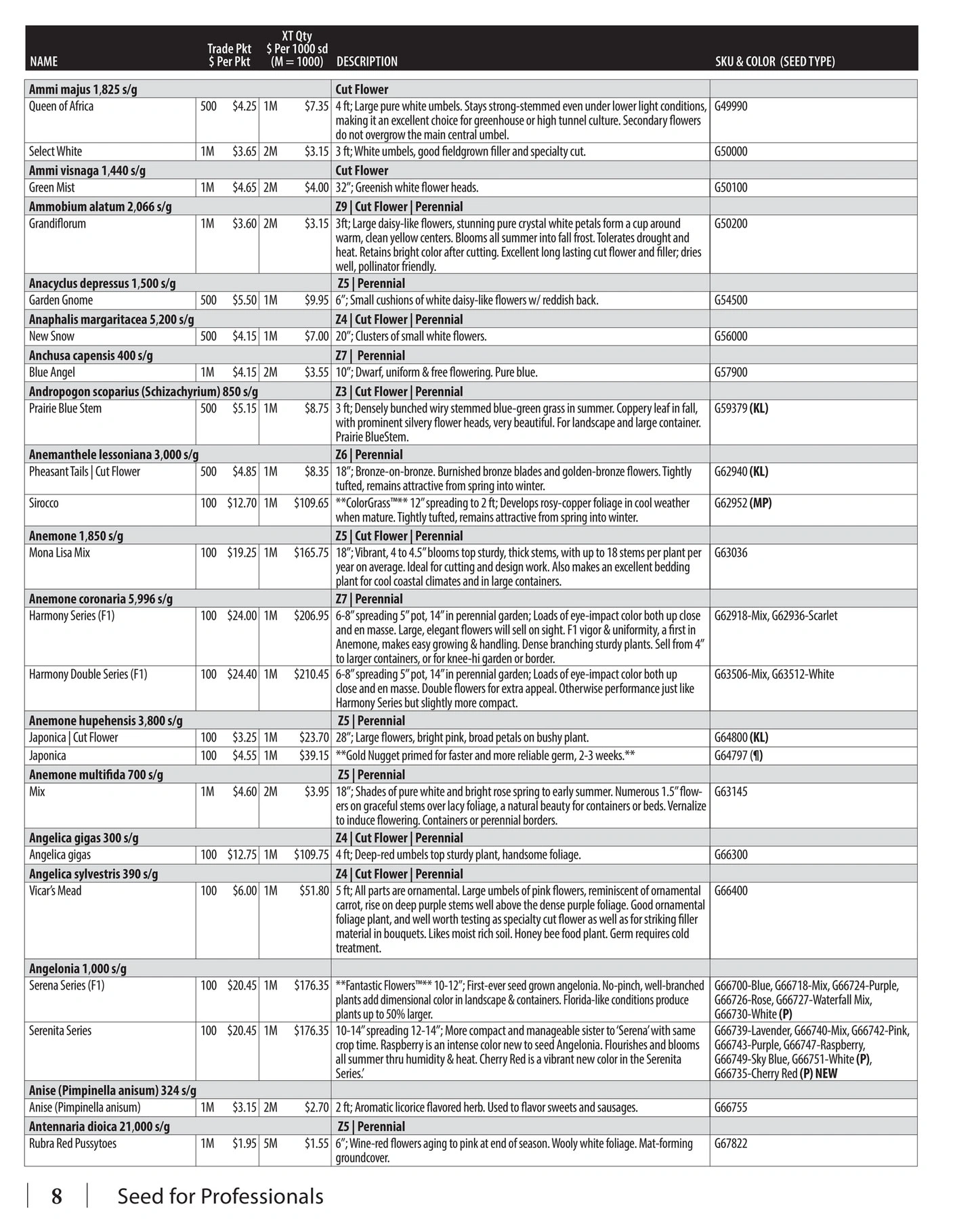 GeoSeed flyer page 10