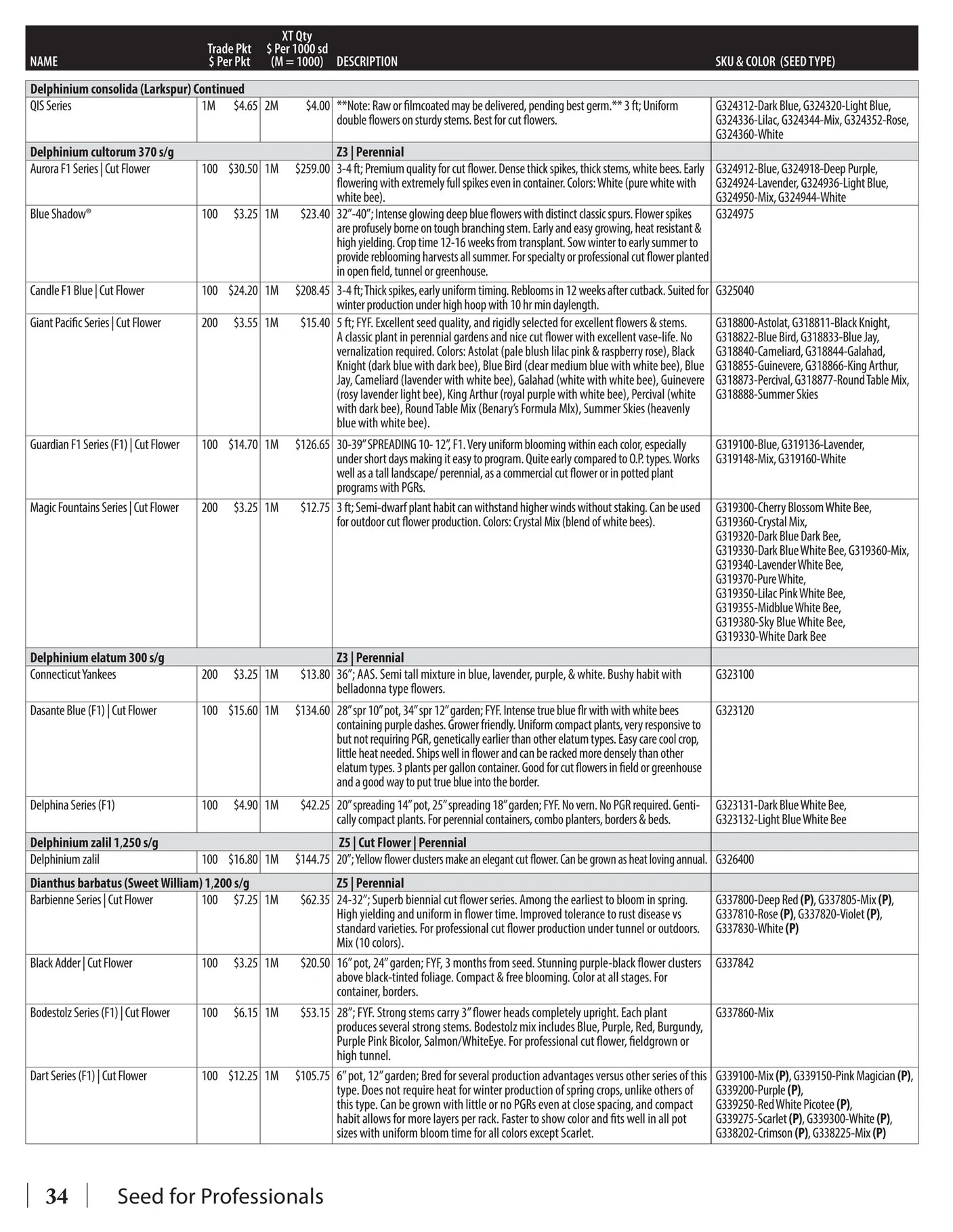 GeoSeed flyer page 36