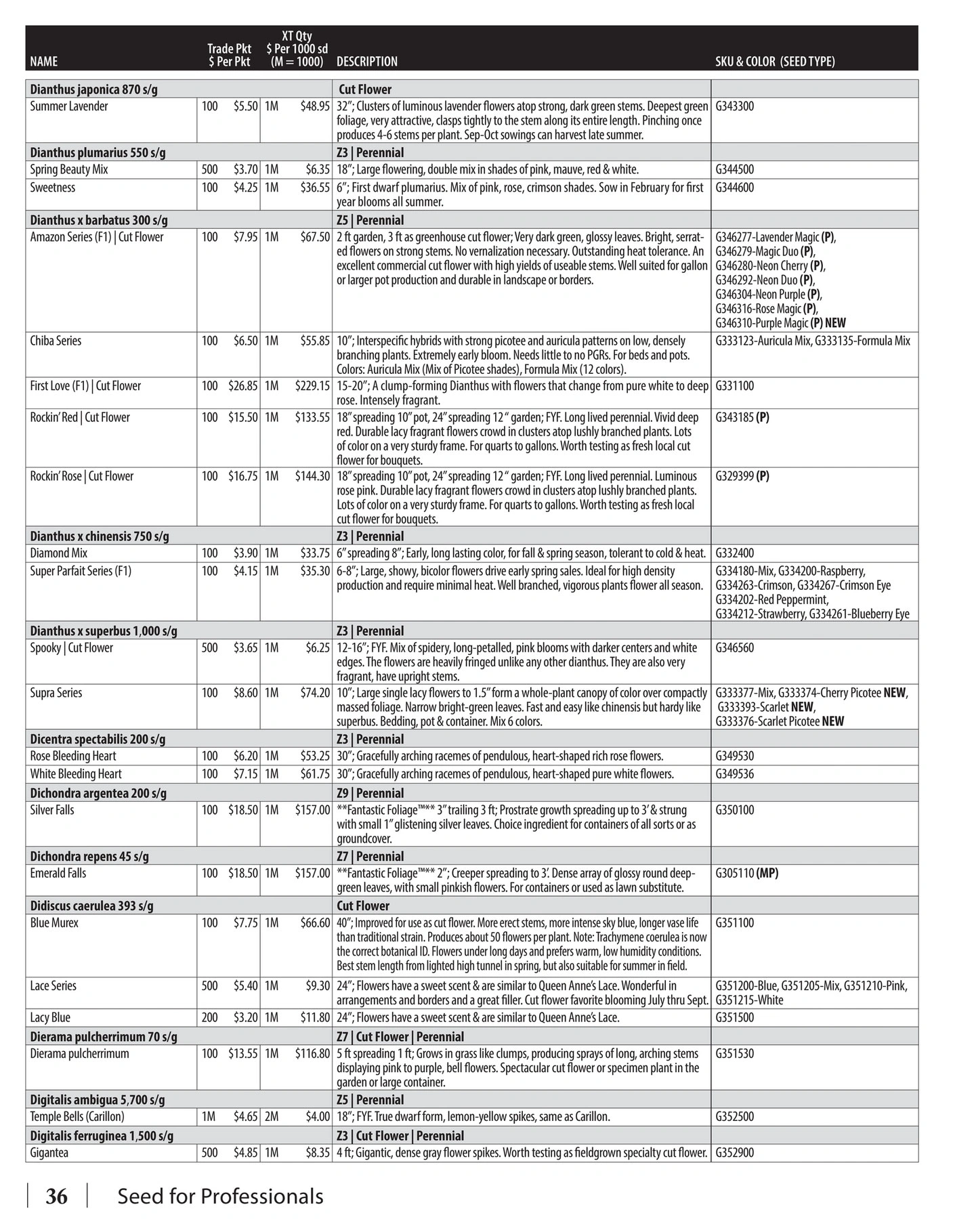 GeoSeed flyer page 38