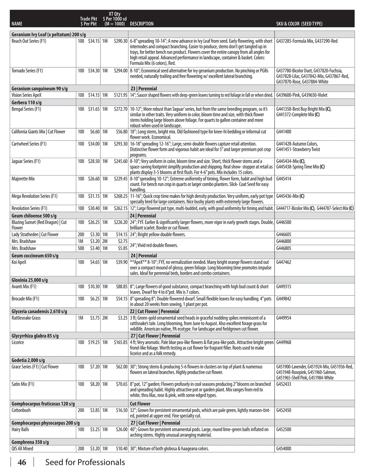 GeoSeed flyer page 48