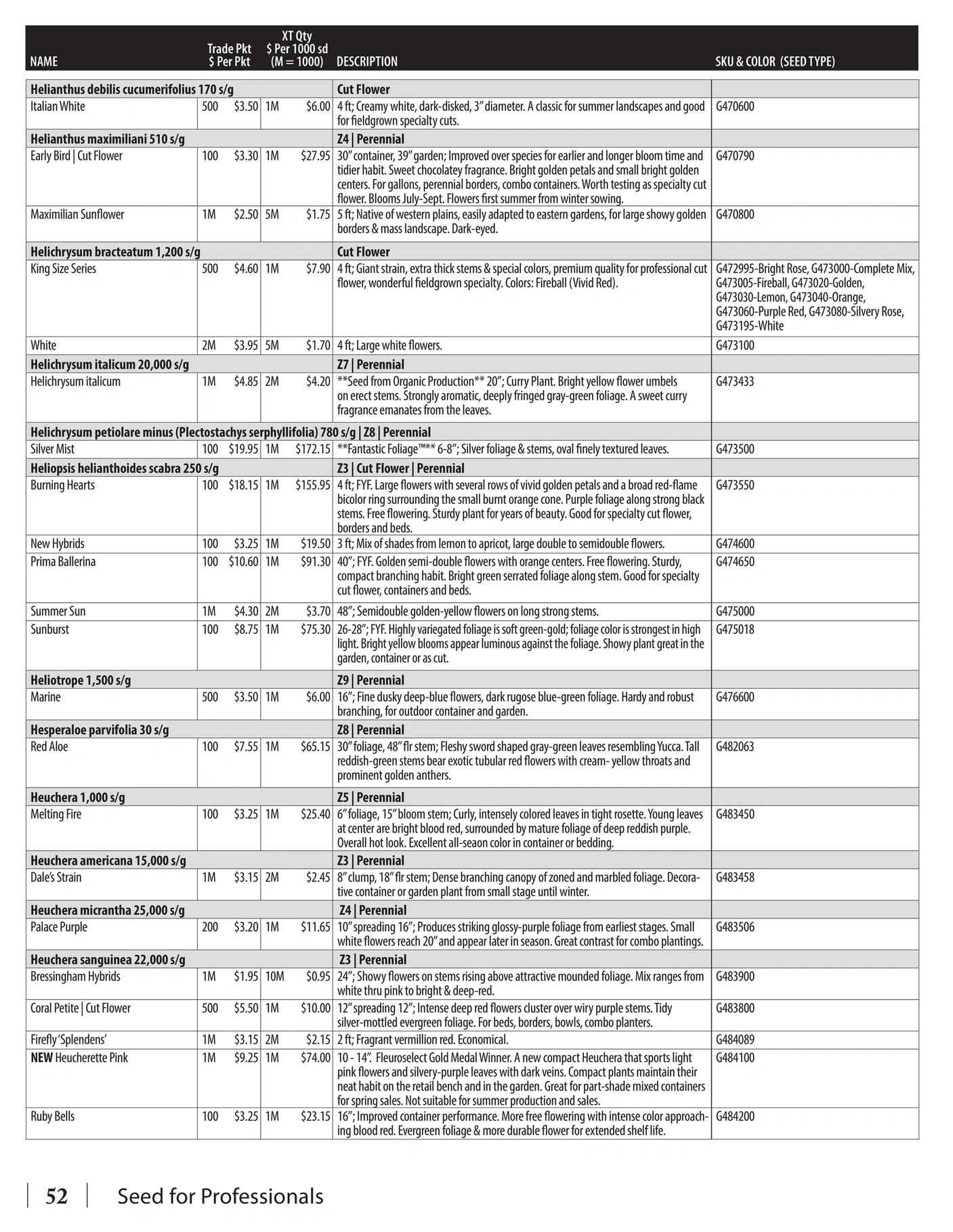 GeoSeed flyer page 54