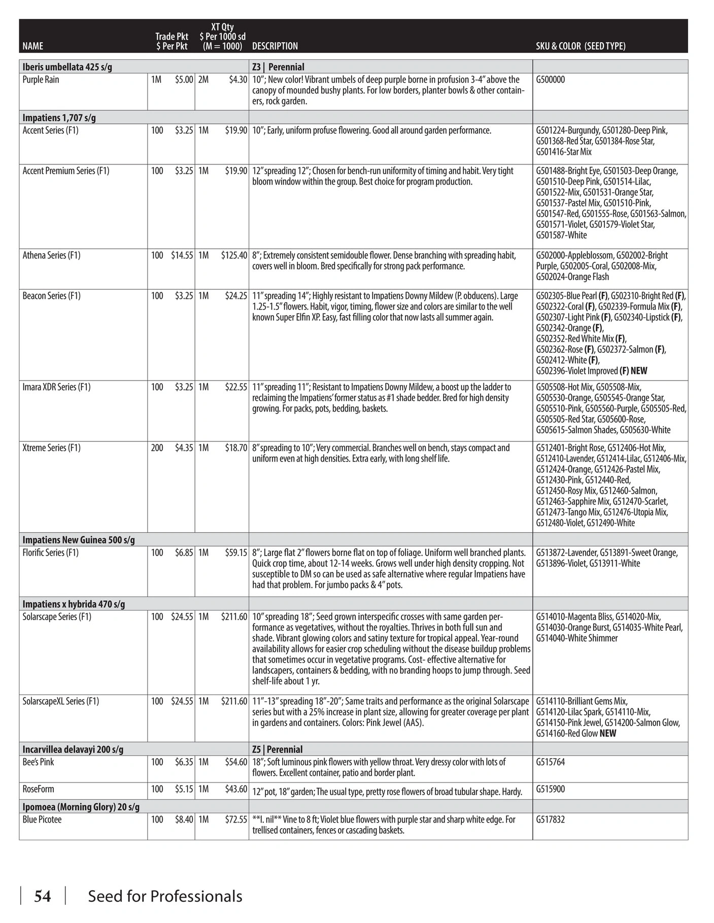 GeoSeed flyer page 56