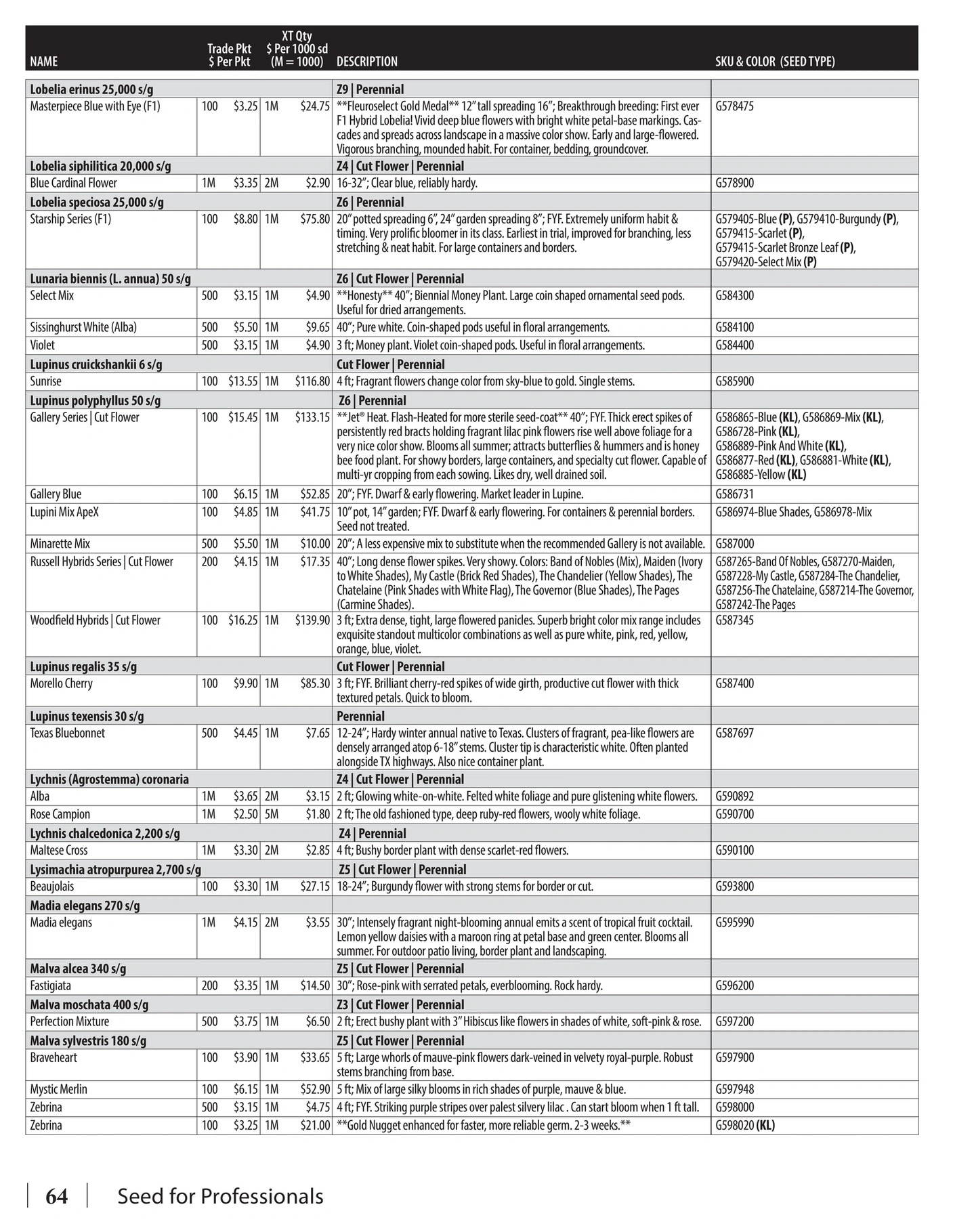 GeoSeed flyer page 66