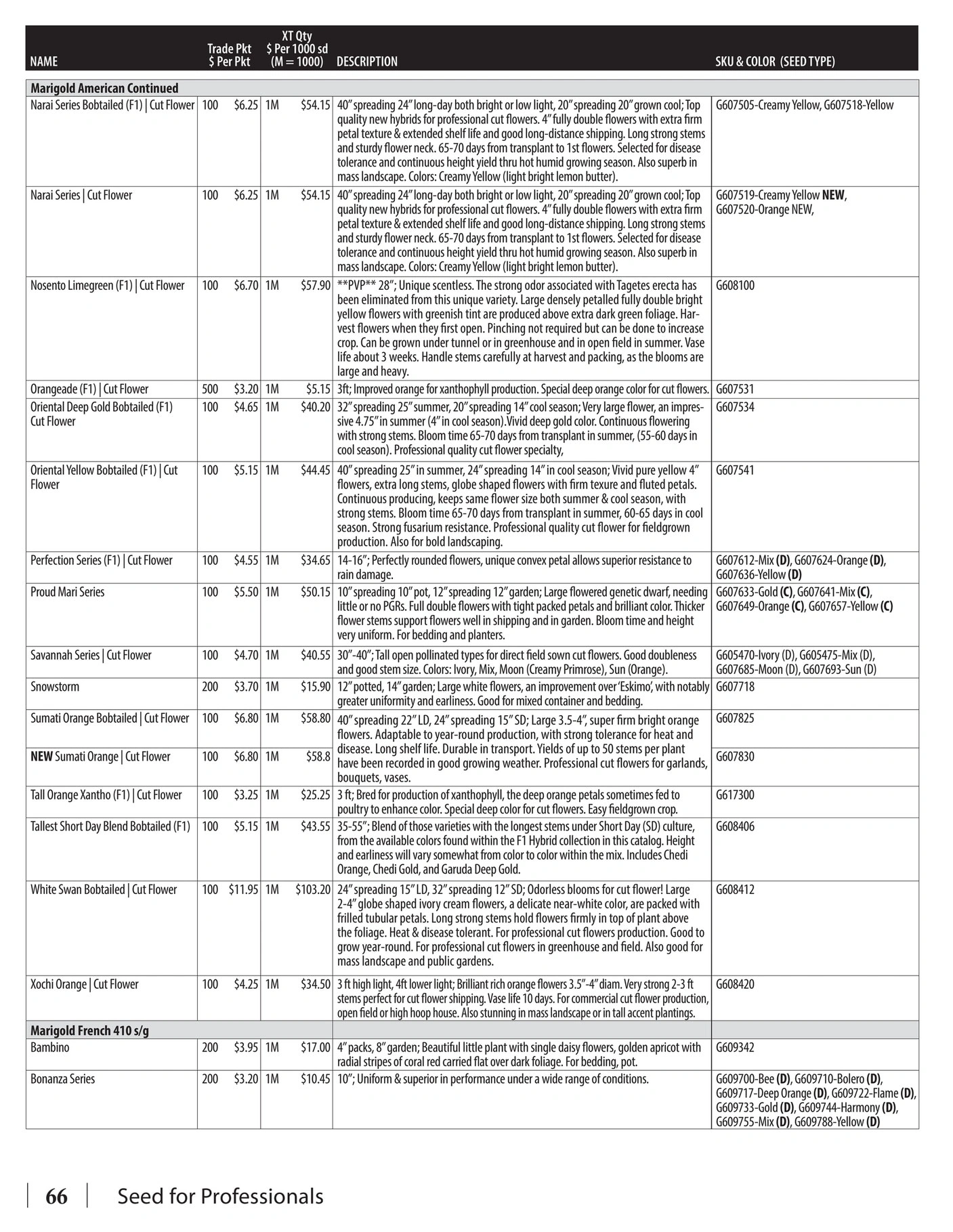 GeoSeed flyer page 68
