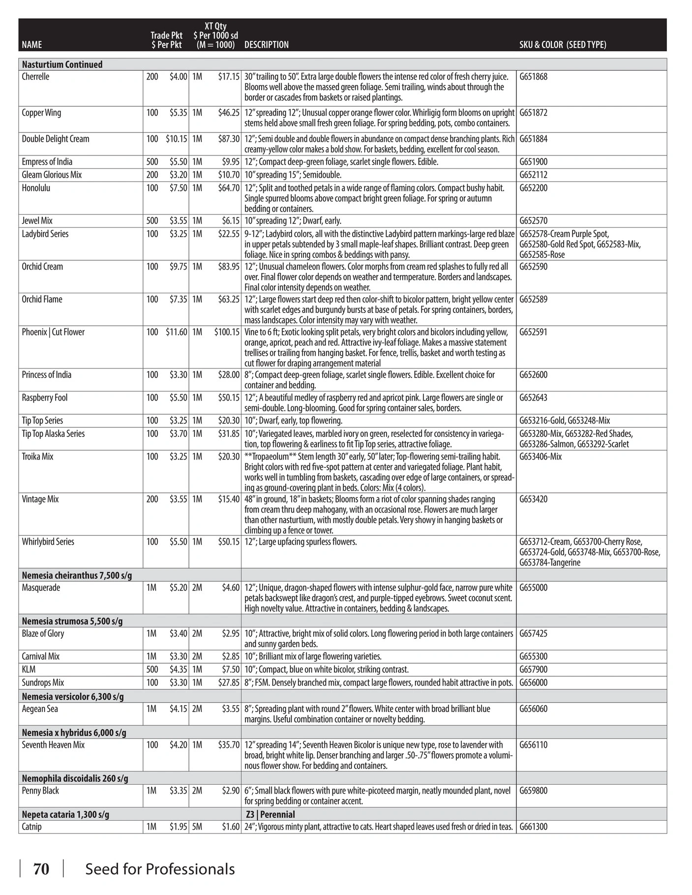 GeoSeed flyer page 72