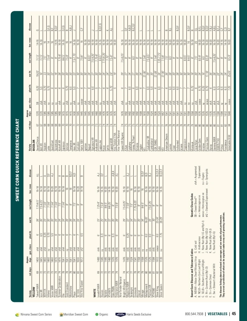 Harris Seeds flyer page 45