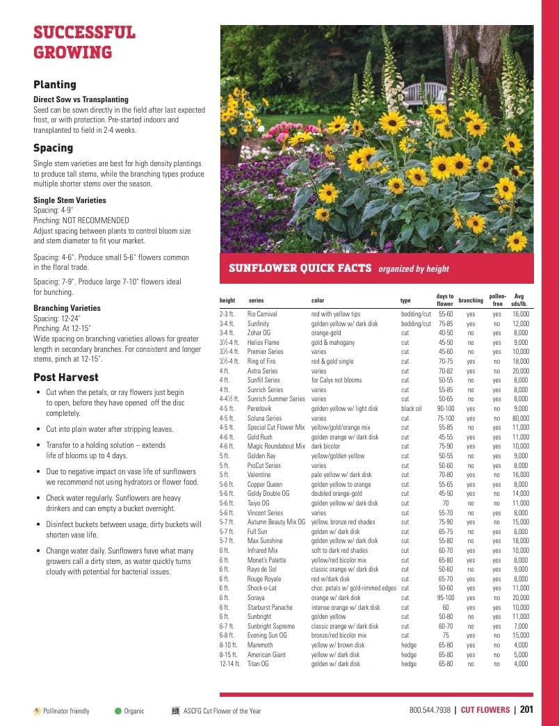Harris Seeds flyer page 201