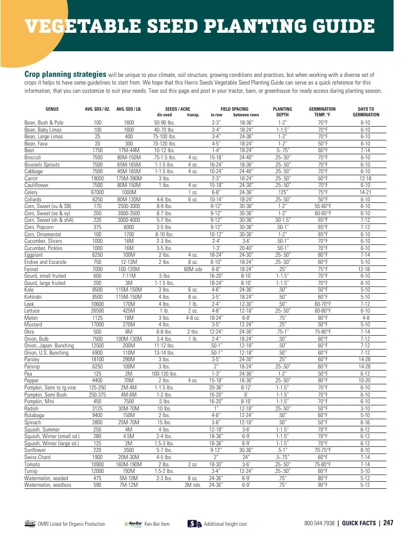 Harris Seeds flyer page 247