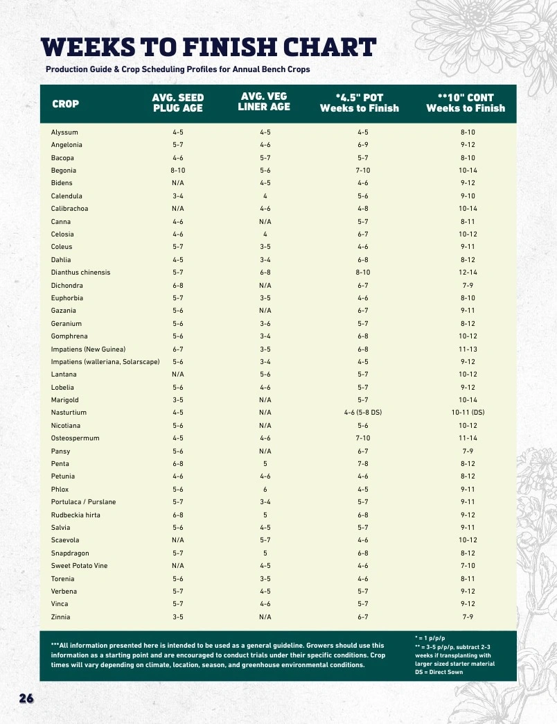 Harris Seeds flyer page 26