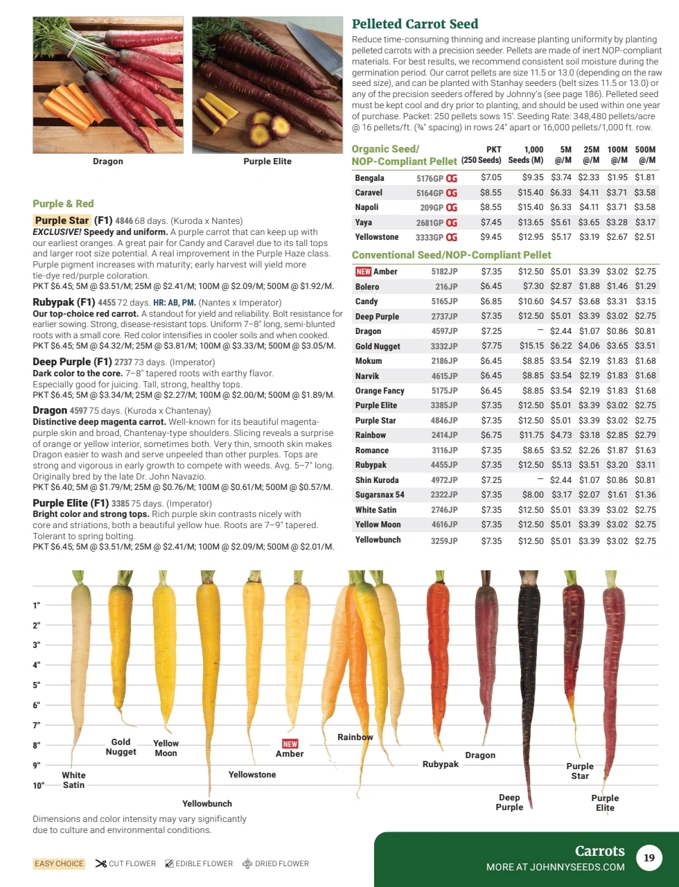 Johnny's Selected Seeds flyer page 21