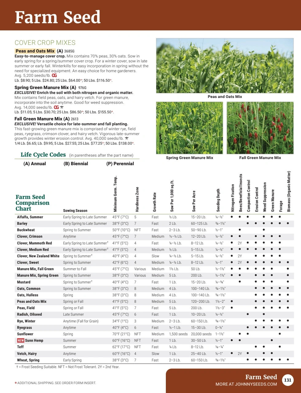 Johnny's Selected Seeds flyer page 133