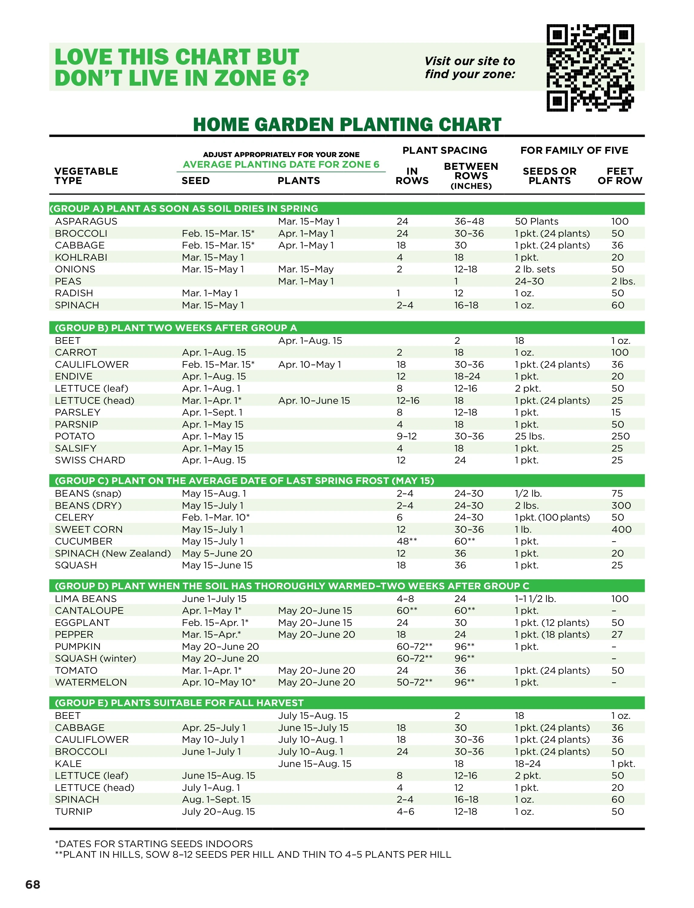 Rohrer Seeds flyer page 68