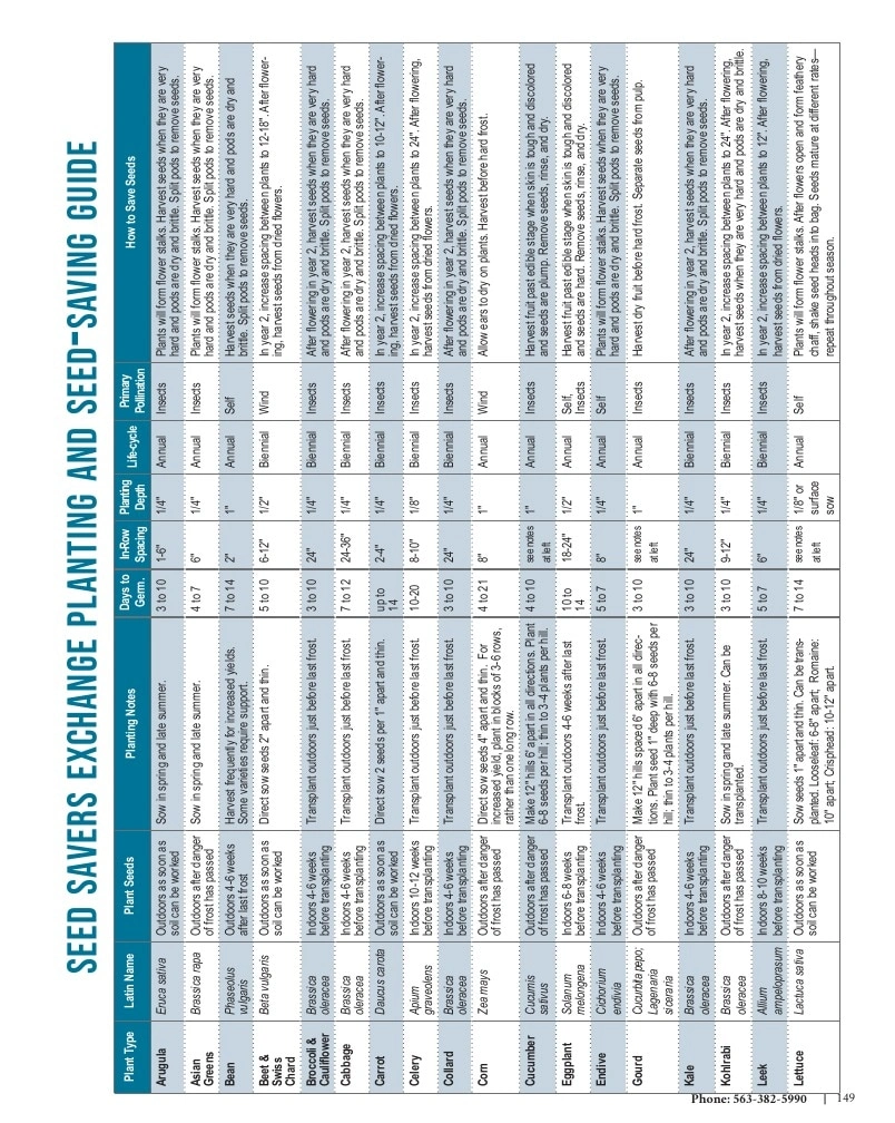 Seed Savers Exchange flyer page 149