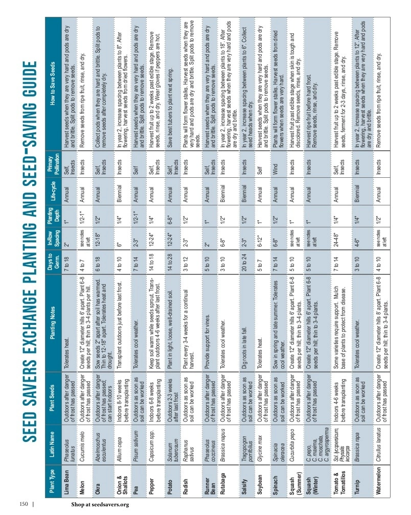 Seed Savers Exchange flyer page 150